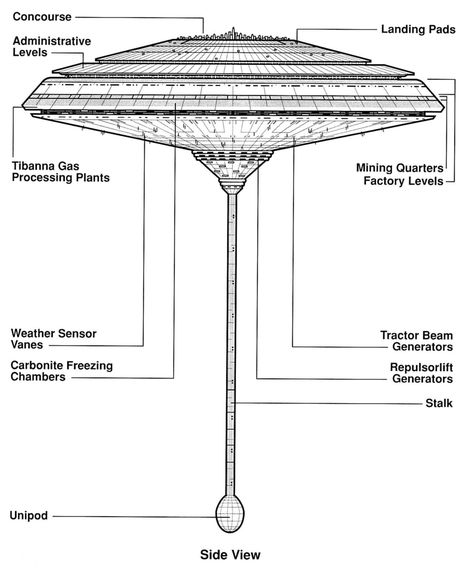 The Architecture of Star Wars: 7 Iconic Structures, Cloud City Star Wars, Mining Colony, George Lucas Star Wars, Shadows Of The Empire, Image Cloud, Star Wars 7, Cloud City, Gas Giant, Star Wars Drawings