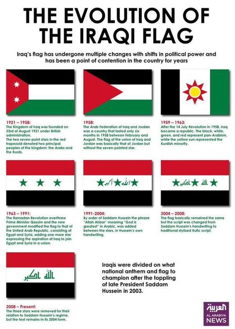 Evolution of the Iraqi Flag from 1921 to the Present Iraqi Flag, Iraq Flag, Iraqi People, Historical Flags, Baghdad Iraq, Write A Letter, Letter Of Intent, Arab Culture, Popular Authors