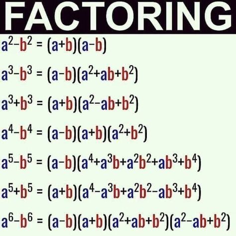 Math Formula Chart, Math Fact Worksheets, Teaching Math Strategies, Math Quotes, Math Charts, Learning Mathematics, Math Tutorials, Study Flashcards, Math Notes