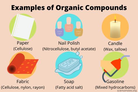 Examples of Organic Compounds in Everyday Life Organic And Inorganic Compounds, Organic Compounds Examples, Organic Compounds Chemistry, Science In Everyday Life, Chemistry In Everyday Life, Learn Chemistry, Homogeneous Mixture, Ionic Compound, The Weeknd Albums