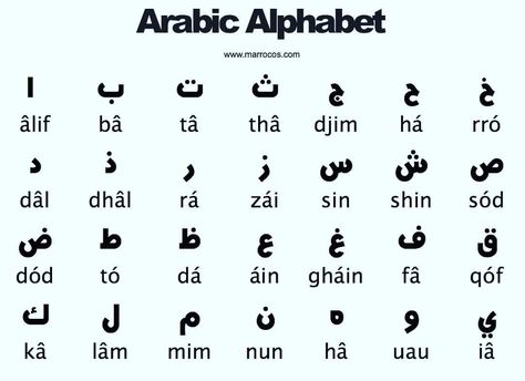 Moroccan language on Instagram: “Good Afternoon all so here are the alphabet of Moroccan language Darija. We are going to teach you step by step Moroccan language with…” Arabic Verbs, Printable Alphabet Worksheets, Spoken Arabic, Alphabet Worksheets Kindergarten, Arabic Alphabet Letters, Learn Arabic Online, Alphabet Words, Arabic Phrases, Arabic Worksheets