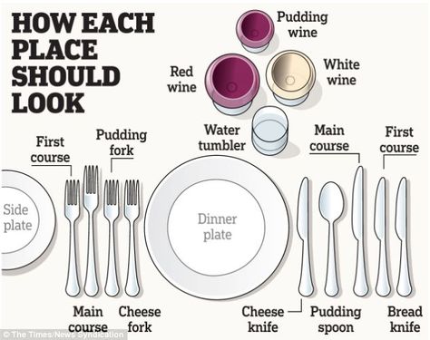 place setting Downton Abbey Movie, Cheese Pudding, Table Etiquette, Formal Table Setting, Downton Abbey Fashion, Highclere Castle, Dining Etiquette, Table Place Settings, Wine Desserts