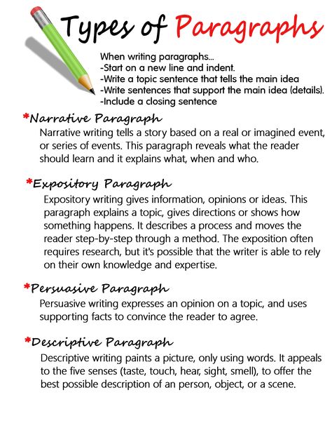 Types of Paragraphs - Anchor Chart * Jungle Academy Writing A Descriptive Paragraph, Different Types Of Essays, Paragraph Structure Worksheet, Types Of Writing Anchor Chart, Paragraph Structure Anchor Chart, Paragraph Writing Anchor Chart, Types Of Paragraphs, Paragraph Anchor Chart, Narrative Paragraph