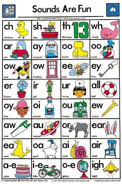 Double Phonics Chant - Great Repetition Of Sounds - Ow, Ou, Ar, Ir, Or 6EC Worksheets For Lkg, Phonics Sounds Chart, Kindergarten Word Families, Phonics Chart, Phonics Blends, Phonics Flashcards, Phonics Posters, Abc Phonics, Phonics Free