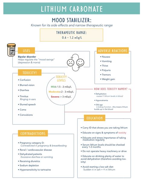 Lithium Nursing, Mental Health Pharmacology, Mood Stabilizer Medications, Psych Nursing Cheat Sheets, Psych Nurse Practitioner, Psych Meds Nursing Cheat Sheets, Therapeutic Communication Nursing, Psych Np, Psych Nursing