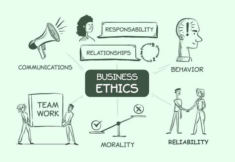 This pin shows the importance of ethics and the characteristics. In Business Policy, I learned that ethics is a crucial factor in the workplace regarding decision making. Refer to Chapter 3 page 27 in "The Thinking Strategist" for more information on ethics. Employee Morale, Pin Down, Communication Relationship, How To Motivate Employees, Employee Training, Cultural Differences, Business Innovation, How To Attract Customers, Chapter 3