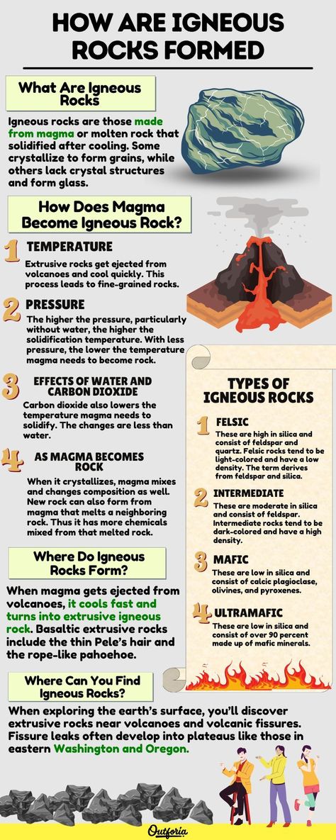 In short, if you want to know what igneous rock is and how it formed, you can just imagine a volcanic eruption. But if you have more curiosity, you want to know the gritty details of how something viscous becomes rock. What happens on the surface as the lava and ash settle into their new states? Do rocks form in magma chambers below? Here is a detailed guide on what igneous rocks are and how they form. For more, check Outforia's latest article to find out! Volcanic Eruption Infographic, Teaching Rocks And Minerals, Fossil Rocks, Physical Properties Of Minerals, Grade 4 Rocks And Minerals, Formation Of Metamorphic Rocks, Example Of Igneous Rock, Magma Chamber, Physical Science Lessons