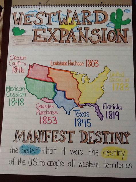 My Westward Expansion anchor chart 5th grade 8th Grade History, Social Studies Education, Social Studies Notebook, Westward Expansion, 4th Grade Social Studies, 6th Grade Social Studies, 5th Grade Social Studies, Homeschool Social Studies, The Oregon Trail