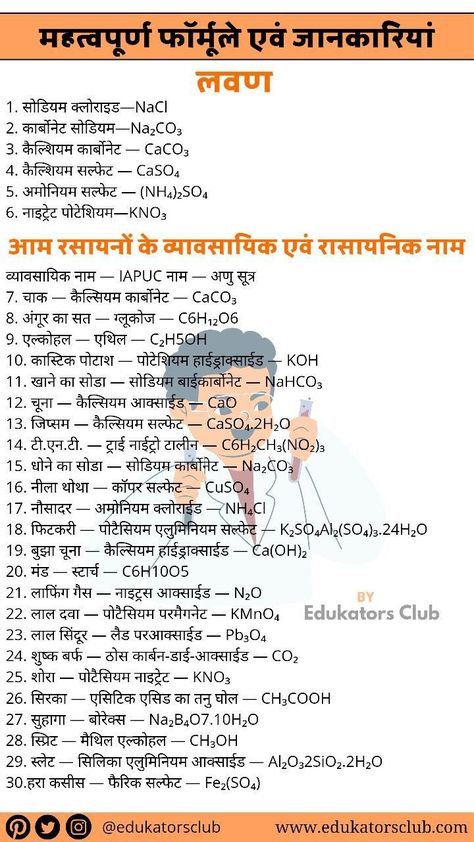 Physics Important Formulas, Science Formulas Physics, Chemistry Formulas In Hindi, Science Important Notes, Science Formulas Chemistry, Chemistry Tricks, Chemistry Notes In Hindi, Basic Physics Formulas, Formula Chemistry