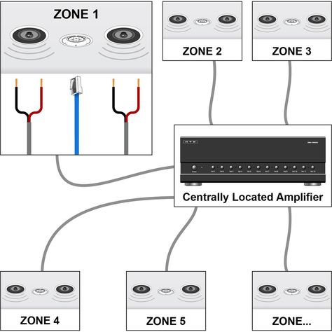 Alexa Centric | HTD Canned Lighting, Whole Home Audio, Ring Video Doorbell, Alexa App, Ceiling Speakers, House Details, In Wall Speakers, Amazon Fire Tv, Alexa Device