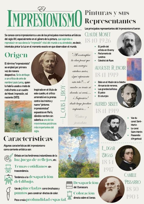 Van Gogh Drawings, History Infographic, Art History Lessons, Graphic Design Infographic, Art Theory, Graphic Design Course, Art Basics, Impressionism Art, Arte Inspo