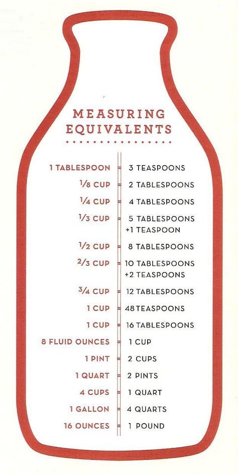 Measuring Equivalents, Measurement Ideas, Kitchen Hacks Cooking, Baking Conversion Chart, Baking Conversions, Baking Measurements, Measurement Conversions, Kitchen Measurements, Cooking Measurements