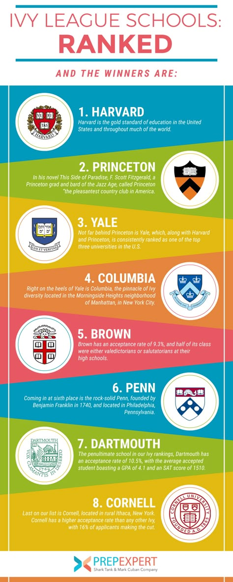 Tips To Get Into Ivy League, Cornell University Aesthetic Wallpaper, Princeton University Wallpaper, How To Get Into Ivy League Colleges, Ivy League Motivation, How To Get Into An Ivy League School, Ivy League Aesthetic Wallpaper, Harvard University Aesthetic Wallpaper, Ivy League Wallpaper