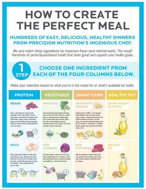 How to create the perfect meal Part 1 Macro Meal Plan, Nutrition Infographic, Nutrition Meal Plan, Precision Nutrition, Health And Wellness Coach, Healthy Liver, Nutrition Coach, Nutrition Information, Health Goals