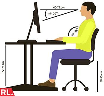 Proper Sitting Posture, Office Ergonomics, Dairy Free Breastfeeding, Habits For Success, Bad Posture, Sitting Posture, Poor Posture, Design Technology, Good Posture