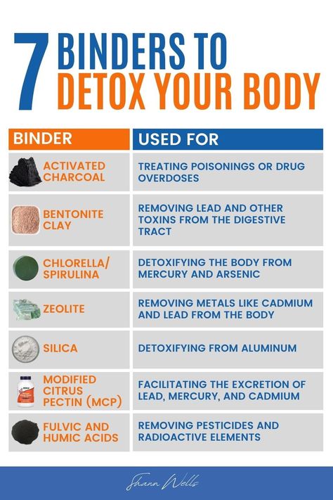 Do you know what detox binders do to cleanse your body? These powerful ingredients attach to toxic molecules, like heavy metals, mycotoxins, and plastic particles, to help your body effectively escort them through your digestive system. Get to know some supportive detox binders to help your body be as healthy and balanced as possible! | How to Live Healthy, Everyday Healthy Tips, Health and Wellness Biohacking Technology, How To Live Healthy, Peptides Skin Care, High Blood Pressure Diet, Body Detox Cleanse, Heavy Metal Detox, Best Detox, Live Healthy, Cleanse Your Body