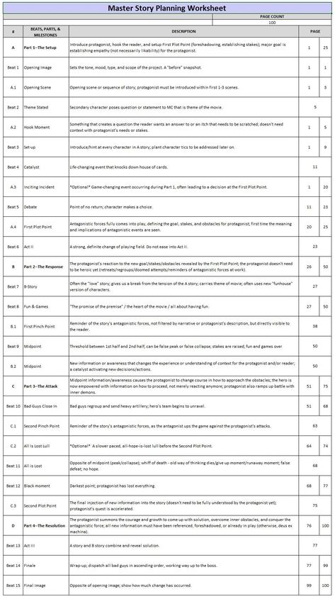 Master story planning worksheet Book Plotting Worksheet, How To Plan A Story Book, Story Development Worksheet, Plot Development Worksheet, Story Structure Worksheet, Novel Planning Worksheets, Character Planning Writing, Story Planning Writing, Writing Planning Template