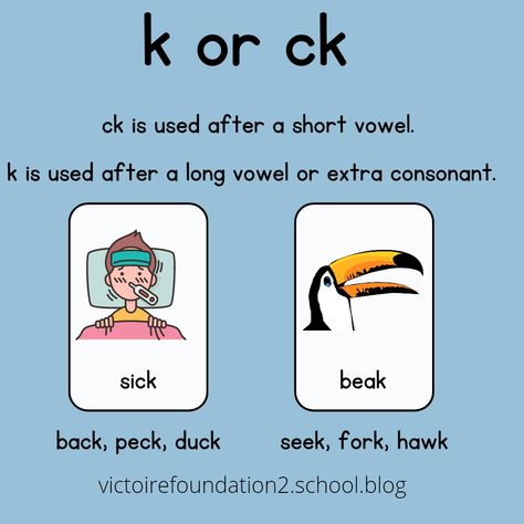 When To Use Ck Or K, Ck Rule, Vowels Kindergarten, Phonics Reading Activities, Free Phonics Activities, Teaching Reading Skills, Reading Comprehension For Kids, Cvc Words Kindergarten, Learning Phonics