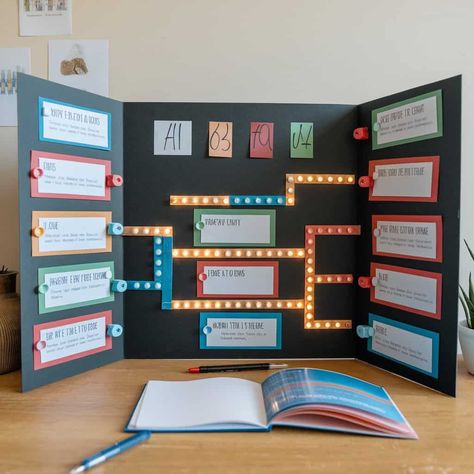 Trifold Display Board Ideas, Project Display Board Ideas, Cute Trifold Poster Board Ideas, Senior Trifold Board Ideas, Trifold Board Ideas, Project Display Boards, Trifold Board, Gpa Calculator, Literature Project