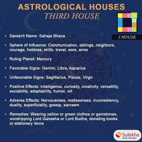 5th House Astrology, January Astrology, Leo Sun Scorpio Moon, House Astrology, House In Astrology, Astrology Signs Dates, Astrology Houses, Virgo Star Sign, Sanskrit Names