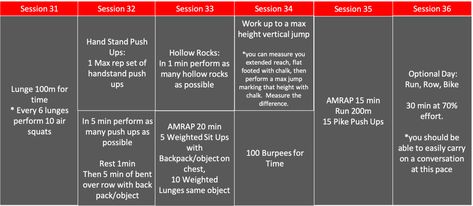 The Home WOD Program Part 3: High Volume Strength and Conditioning [PDF] - Tier Three Tactical Home Wod, Kettlebell Deadlift, Handstand Push Up, Compound Lifts, Strength And Conditioning, Air Squats, Killer Workouts, Dumbbell Set, Free Workouts