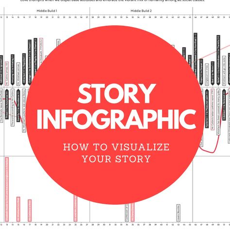 Writing Toolkit, Story Grid, How To Visualize, Note Taking Strategies, Mr Collins, Story Arc, Writing Advice, Cheat Sheets, Our Story