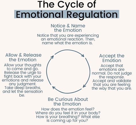 Emotional Polarity Technique, Healing Activities Emotional, Arc Model Therapy, Affect Regulation Tfcbt, Emotional Cup Adults, Emotional Regulation Adults, Emotion Regulation Skills, Emotionally Focused Individual Therapy, Boundaries Worksheets For Adults