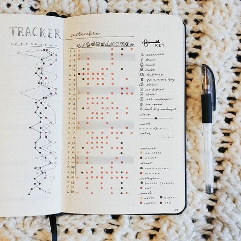 Last month's habit tracker! I loved using the little icons inspired by @my.life.in.a.bullet Bullet Journal Water Tracker, Bullet Journal Spread Ideas, Journal Spread Ideas, April Bullet Journal, Bullet Journal Minimalist, Bullet Journal Spreads, Habit Tracker Bullet Journal, Bullet Journal Tracker, Habit Trackers