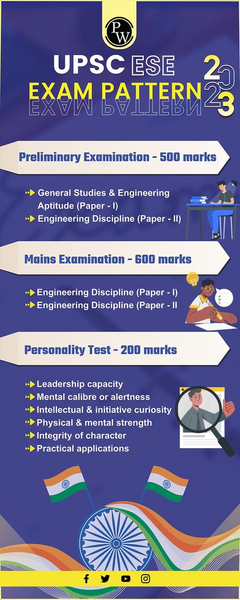 upsc ese exam 2023 Upsc Exam Pattern, Upsc Exam, Mental Strength, Personality Test, Exam Preparation, Achieve Success, Study Materials, Social Science, Leadership