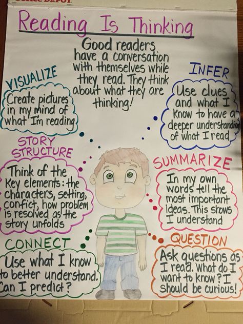 Reading Is Thinking Anchor Chart, Read Aloud Anchor Chart, How To Pick A Book Anchor Chart, Reading Anchor Charts Middle School, Personification Anchor Chart, Comprehension Strategies Anchor Chart, Reading Anchor Chart, Close Reading Anchor Chart, Reading Is Thinking