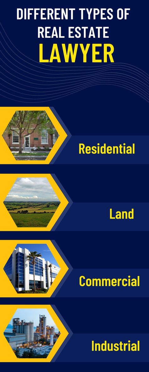 Real estate lawyers are those who give advice on various property related matters to their clients. Real estate lawyer Toronto also deal with property disputes.They drafted many agreements, such as MOUs for lease agreements, license and leave agreements, and many more. Get In Touch Address:31 Newhouse Blvd, Caledon, ON L7C 4A2, Canada. Call:905–798–0540, 905–798–0544 Email: info@mklawyers.ca Real Estate Lawyer, Types Of Real Estate, Estate Lawyer, Residential Land, Lease Agreement, Dream Job, Lawyer, Different Types, Toronto