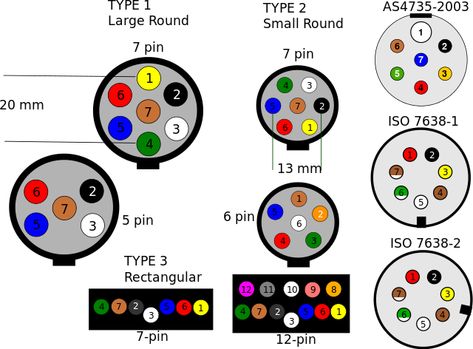 Trailer Light Wiring, Trailer Wiring Diagram, Trailer Wiring, Towing Vehicle, Car Trailer, Diagram Design, Truck And Trailer, Electrical Wiring, Caravan