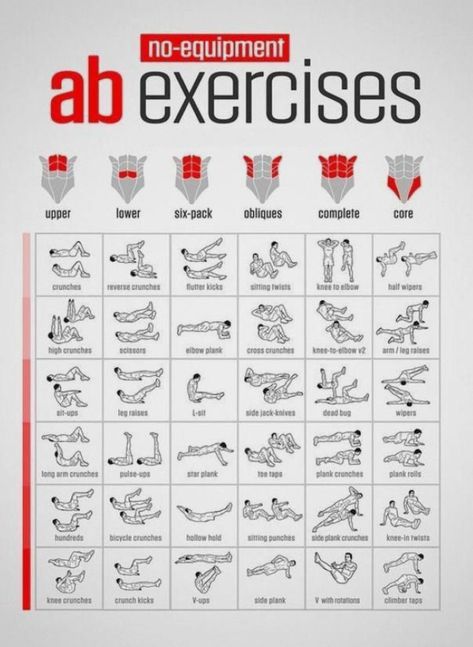 Men Six Packs, Home Ab Workout Men, Yoga Core Workout, Side Plank Crunch, 6 Pack Abs Workout, Workout Men, Beginner Ab Workout, Sixpack Workout, Effective Ab Workouts