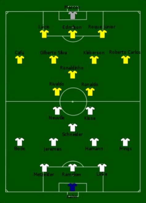 Brazil 2 Germany 0 in 2002 in Yokohama. The line ups and formations of the teams contesting the World Cup Final. Brazil 2002 World Cup, 2002 World Cup, World Cup Final, Cup Final, Yokohama, The Line, World Cup, Ups, Brazil