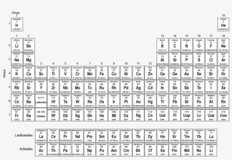 Periodical Table Of Elements, Full Periodic Table, Periodical Table, Periodic Table Printable, Elements Chemistry, Table Png, Element Chemistry, Chemistry Periodic Table, Periodic Table Of The Elements