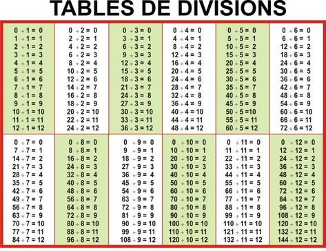 Division Table 1-12 | Learning Printable Division Table, Division Chart, Math Drills, Math Charts, Multiplication Chart, Math Division, 100 Chart, Math Multiplication, Math Poster