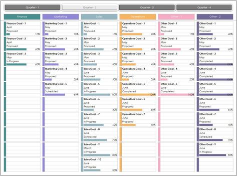 Quarterly Corporate Roadmap Excel Template is excellent visual tools that help you express your business vision to your customers and managers. With this Quarterly Corporate Roadmap Excel Template, you can spend less time building your roadmap and more time managing your project or company. It consists of 4 pages in total. There is one page for each quarter. You can create your plan in 6 categories in total. You can keep track of each task by specifying its name, status, which month it belongs t Excel Sheet Design, Business Techniques, Roadmap Infographic, Balanced Scorecard, Excel Dashboard, Excel Sheet, Business Vision, Office Organization At Work, Org Chart