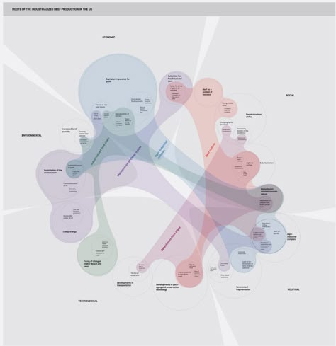 Function Diagram, Landscape Diagram, Bubble Diagram, Urban Design Diagram, Urban Design Graphics, Data Visualization Design, Data Design, Architecture Concept Diagram, Architecture Sketchbook