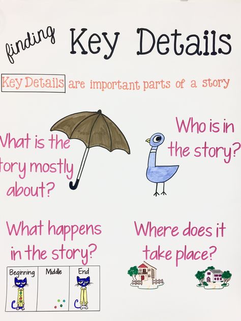 Finding Key Details - grade 1 anchor chart: main idea, characters, events, setting #reading #readingcomp #anchorchart Main Idea And Key Details, Parts Of A Story, Main Idea Anchor Chart, Anchor Charts First Grade, Story Worksheet, Main Idea And Details, Ela Anchor Charts, Grade 1 Reading, Kindergarten Anchor Charts