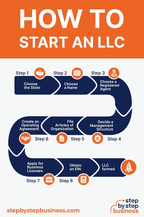 How to Start an LLC in 8 Steps How To Start A Business Step By Step, Llc Business Tips, Starting An Llc, Start An Llc, Food Truck Business Plan, Business Binders, Business Tax Deductions, Llc Business, Small Business Bookkeeping