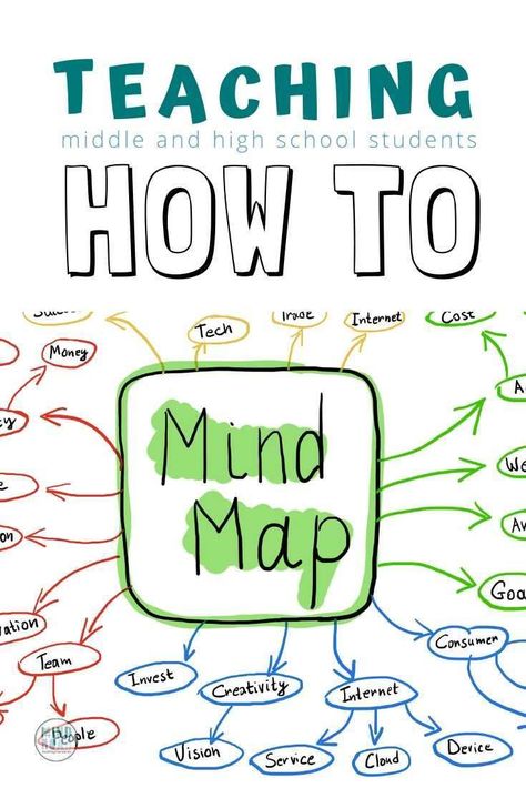 Do your students struggle to take notes?  Want to teach them how to use the mind mapping note-taking strategy effectively?  Find out how to teach your middle and high school students how to mind map. Middle School Note Taking, How To Mind Map, Online College Organization, Educational Therapy, Memory Exercises, Aesthetic Routines, Note Taking Strategies, Mind Map Design, Maps For Kids