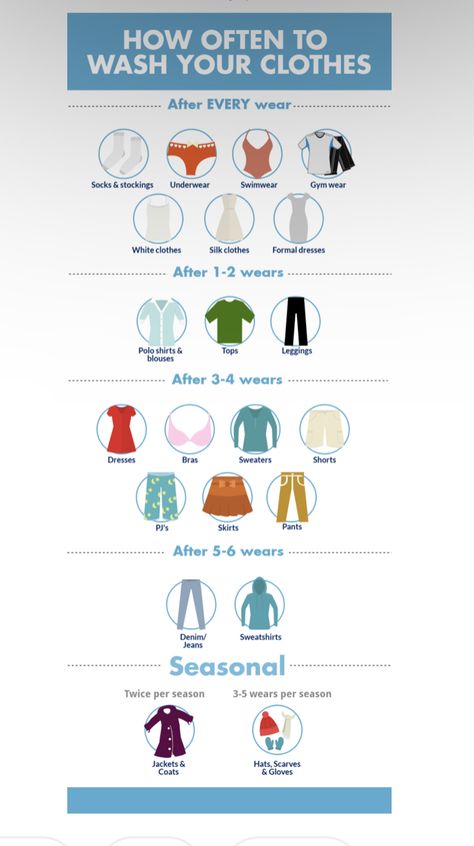 When To Wash Clothes, Cleaning Outfit House, Outfits For Cleaning The House, How Many Clothes Do I Need, How Much Clothes Should I Have, How Many Times Can You Wear Clothes, List For Cleaning Bedroom, How Often Should I Wash My Clothes, Weekly Clothes Organizer For Adults