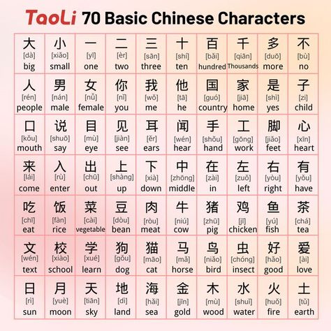 Chinese Beginner Words, Chinese Pinyin Learning, Chinese Beginner Worksheet, Mandarin Language Learning For Beginners, Basic Chinese Language Learning, How To Read Chinese, Learning Chinese Mandarin For Beginners, Mandarin Study Notes, How To Write Chinese Characters