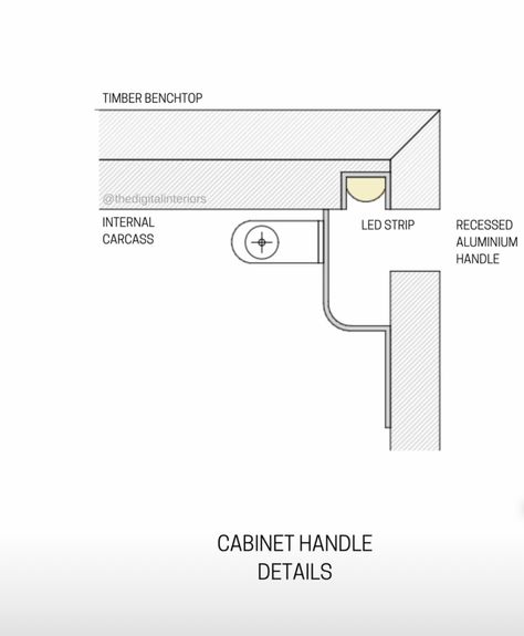 Integrated Cabinet Handles, Interior Construction Details, Millwork Details Drawing, Drawer Section Detail Drawing, Joinery Details Drawing, Cabinet Detail Drawing, Carpentry Details, Furniture Details Drawing, Floor Plan Symbols