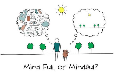 Mind-FULL Versus Mindful Mindfulness Meditation, Mindfulness Quotes, Social Work, The Words, Buddhism, Namaste, Counseling, Words Of Wisdom, You Think