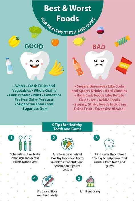 Best and Worst foods for your tooth Food For Healthy Teeth, Dental Health Week, Worst Food, Healthy Teeth And Gums, Teeth Whitening Diy, High Carb Foods, Acidic Foods, Healthy Morning Routine, Receding Gums