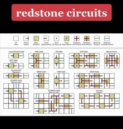 Redstone Circuits, Minecraft Redstone Tutorial, Minecraft Redstone, Minecraft Blueprints, Minecraft Creations, Minecraft Designs, Red Stone, Minecraft Houses, Circuit