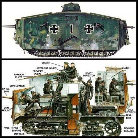 GERMAN MARK I TANK Ww1 Tanks, Perang Dunia Ii, Ww 1, Armoured Vehicles, Ww2 Tanks, German Tanks, Harbin, Army Vehicles, Tanks Military