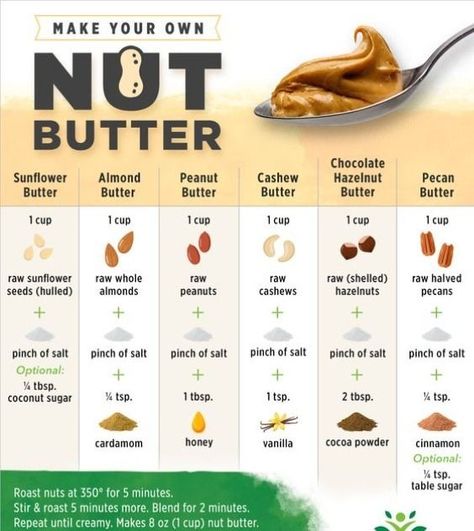 Almond Treats, Homemade Nut Butter Recipes, Fasting Meals, Nut Butter Recipes, Homemade Nut Butter, Clean Meals, Protein Food, Healthy Lifestyles, Airfryer Recipes