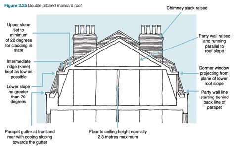 Planning for a mansard roof extension - Design for Me Roof Section, French Chateau Homes, Dormer Roof, Gambrel Style, Top Of Stairs, Mansard Roof, Roof Extension, Extension Designs, Traditional Exterior